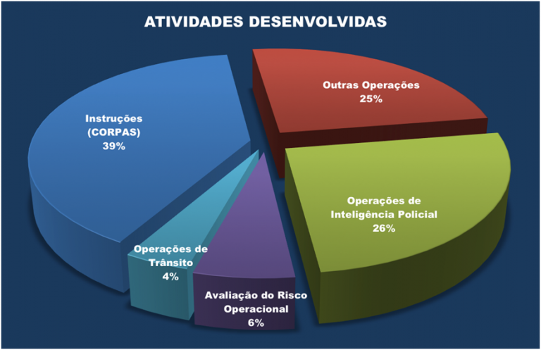 Drones, Inteligência Policial e a Integração com a Comunidade
