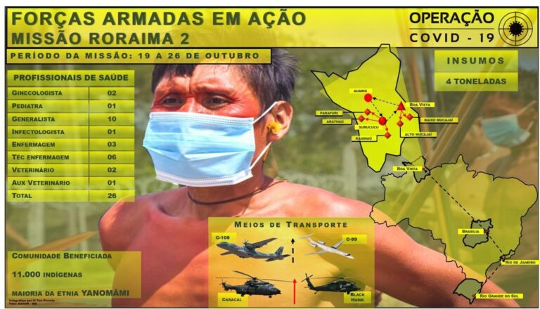 Ministérios da Defesa e da Saúde realizam mais uma missão de combate ao COVID-19 em Terras Indígenas de Roraima