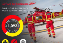 Ambulância aérea do sudoeste da Inglaterra realizou 1.092 atendimentos em 2021